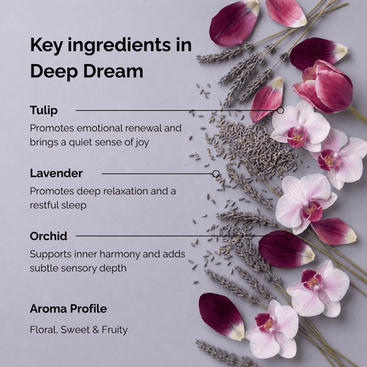 Key ingredients of lavender incense named “Deep Dream”, featuring tulip petals, dried lavender, and orchid flowers arranged on a deep blue background, highlighting the floral, sweet, and fruity aroma profile of this botanical incense.