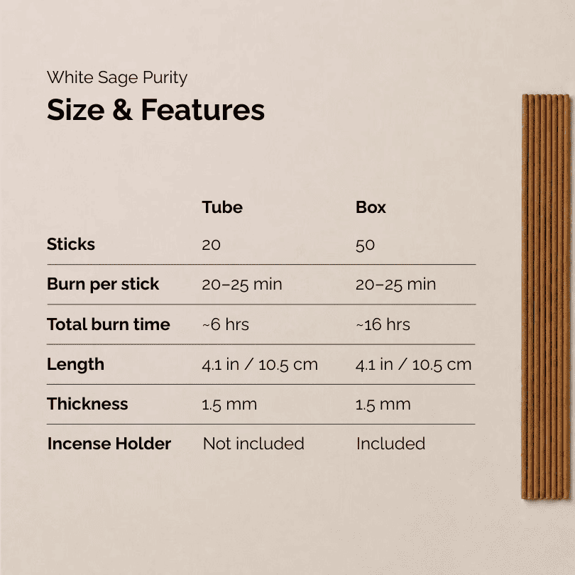 White sage incense sticks named White Sage Purity, shown in a size and features chart comparing tube and box options with 20 sticks in the tube, 50 sticks in the box, 20–25 minute burn time per stick, 4.1 inch / 10.5 cm length, 1.5 mm thickness, and an incense holder included only with the box.
