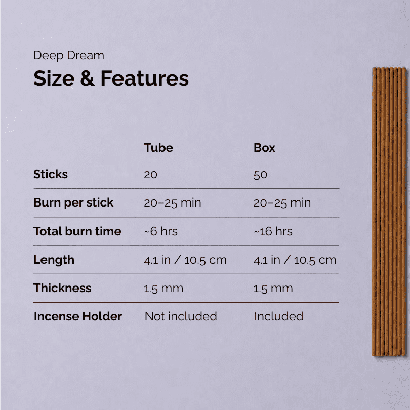 Lavender incense sticks named Deep Dream, shown in a size and features chart comparing tube and box options with 20 sticks in the tube, 50 sticks in the box, 20–25 minute burn time per stick, about 6 hours total burn time for the tube, about 16 hours for the box, 4.1 inch / 10.5 cm length, 1.5 mm thickness, and an incense holder included only with the box.