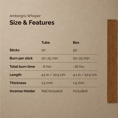 Ambergris incense sticks named Ambergris Whisper, shown in a size and features chart comparing tube and box options with 20 sticks in the tube, 50 sticks in the box, 20–25 minute burn time per stick, about 6 hours total burn time for the tube, about 16 hours for the box, 4.1 inch / 10.5 cm length, 1.5 mm thickness, and an incense holder included only with the box.