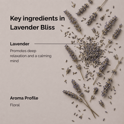 Key ingredients of lavender incense named “Lavender Bliss”, featuring dried lavender buds and lavender sprigs arranged on a soft purple background, highlighting the floral and calming aroma profile of this botanical incense.