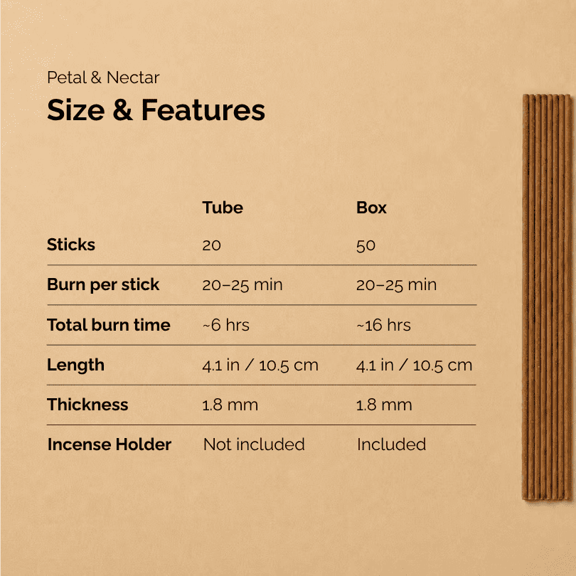 Flower incense sticks named Petal & Nectar, shown in a size and features chart comparing tube and box options with 20 sticks in the tube, 50 sticks in the box, 20–25 minute burn time per stick, about 6 hours total burn time for the tube, about 16 hours for the box, 4.1 inch / 10.5 cm length, 1.8 mm thickness, and an incense holder included only with the box.
