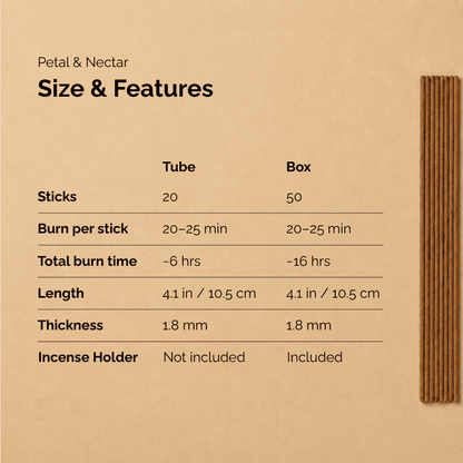 Flower incense sticks named Petal & Nectar, shown in a size and features chart comparing tube and box options with 20 sticks in the tube, 50 sticks in the box, 20–25 minute burn time per stick, about 6 hours total burn time for the tube, about 16 hours for the box, 4.1 inch / 10.5 cm length, 1.8 mm thickness, and an incense holder included only with the box.